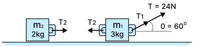 Pulling an Object Image